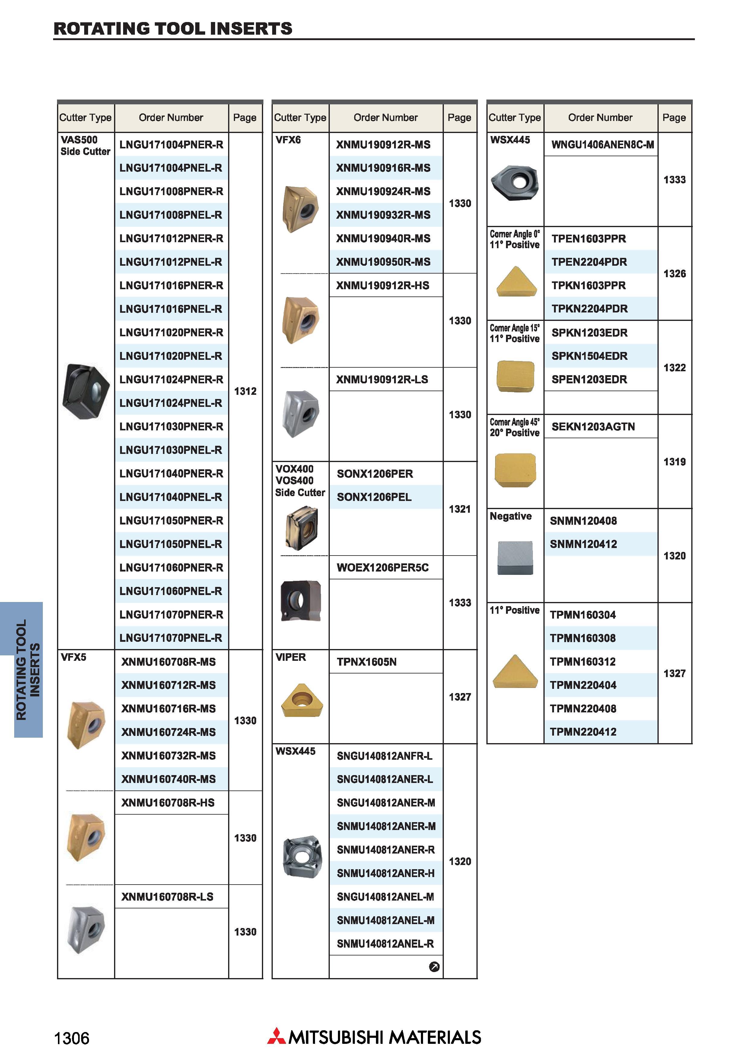 1306 Сменные режущие пластины для фрез Mitsubishi ROTATING TOOL INSERTS Каталог MITSUBISHI 2018 Инструмент для станков Пластины сменные режущие Фрезы концевые твердосплавные и сборные с СРП Сверла спиральные Резцы токарные Державки Стр. 1306