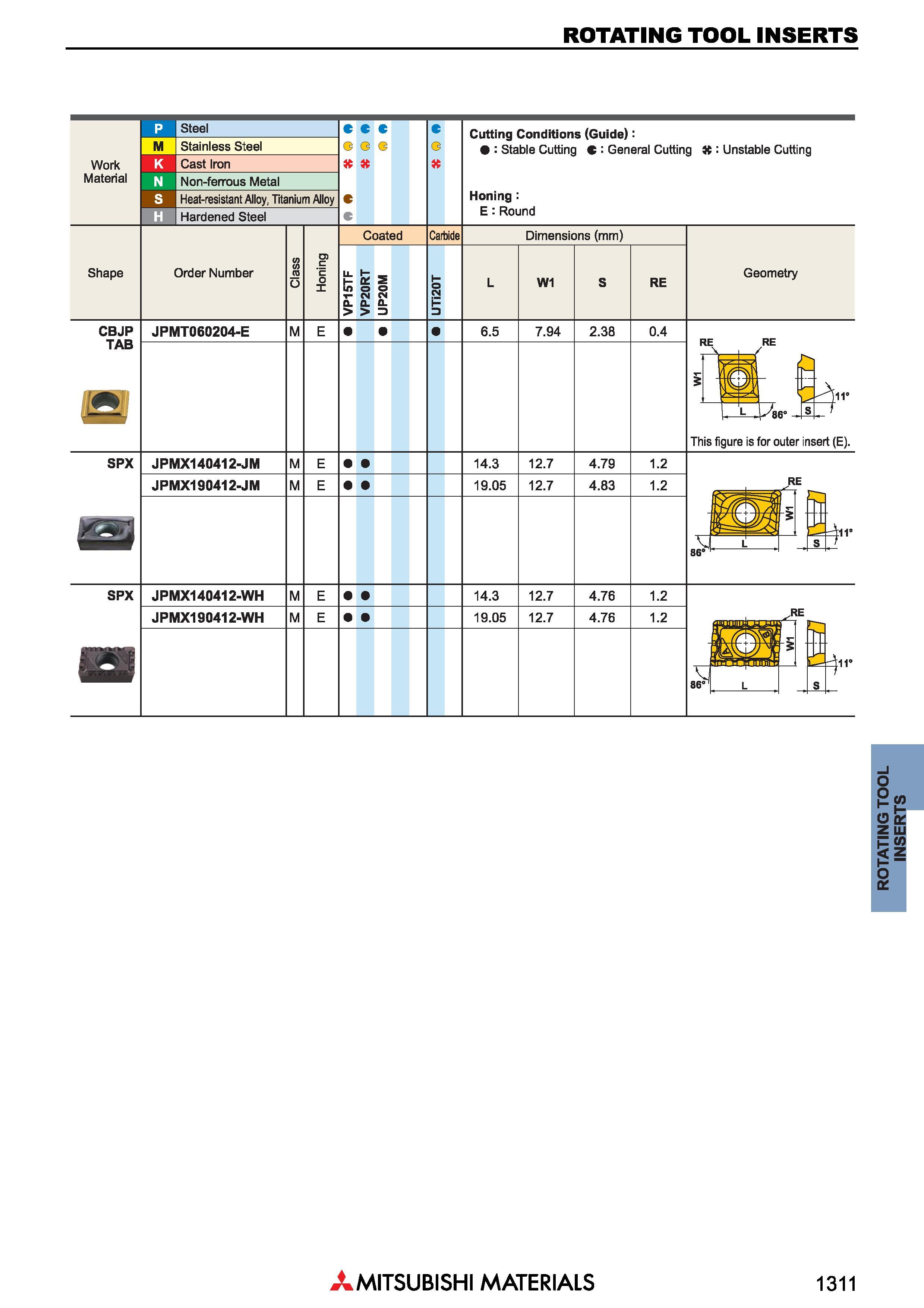 1311 Сменные режущие пластины для фрез Mitsubishi ROTATING TOOL INSERTS Каталог MITSUBISHI 2018 Инструмент для станков Пластины сменные режущие Фрезы концевые твердосплавные и сборные с СРП Сверла спиральные Резцы токарные Державки Стр. 1311