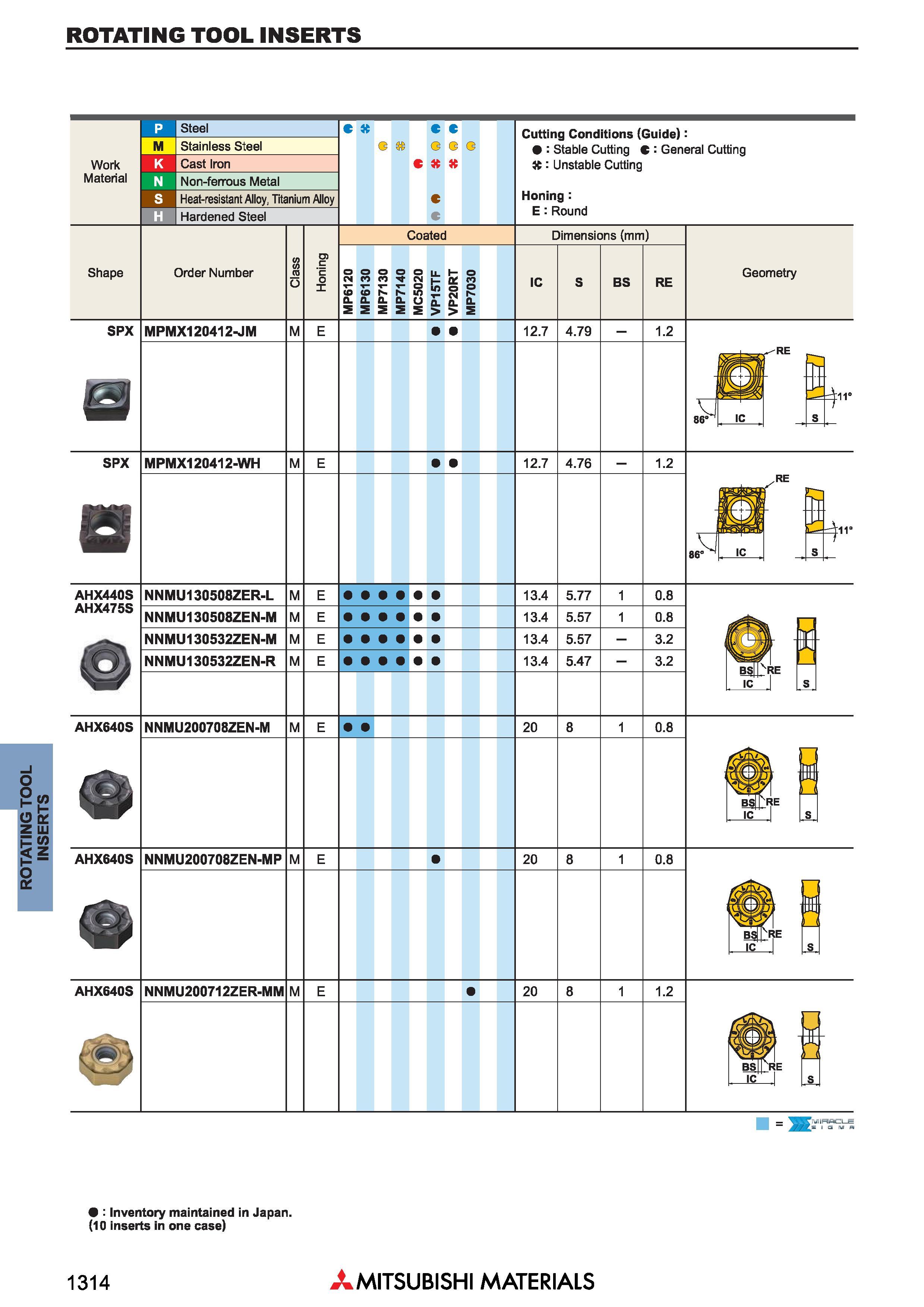 1314 Сменные режущие пластины для фрез Mitsubishi ROTATING TOOL INSERTS Каталог MITSUBISHI 2018 Инструмент для станков Пластины сменные режущие Фрезы концевые твердосплавные и сборные с СРП Сверла спиральные Резцы токарные Державки Стр. 1314