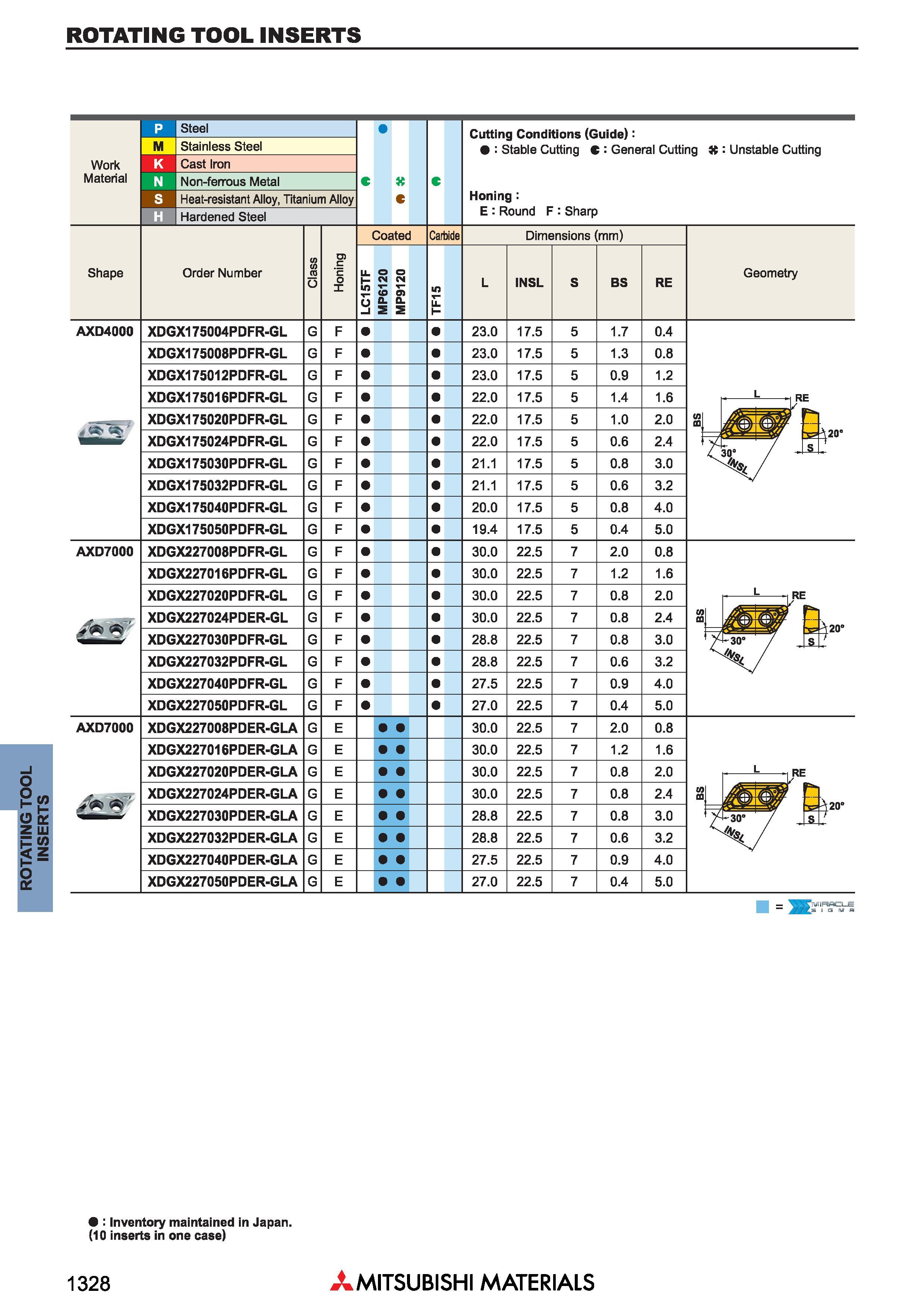 1328 Сменные режущие пластины для фрез Mitsubishi ROTATING TOOL INSERTS Каталог MITSUBISHI 2018 Инструмент для станков Пластины сменные режущие Фрезы концевые твердосплавные и сборные с СРП Сверла спиральные Резцы токарные Державки Стр. 1328