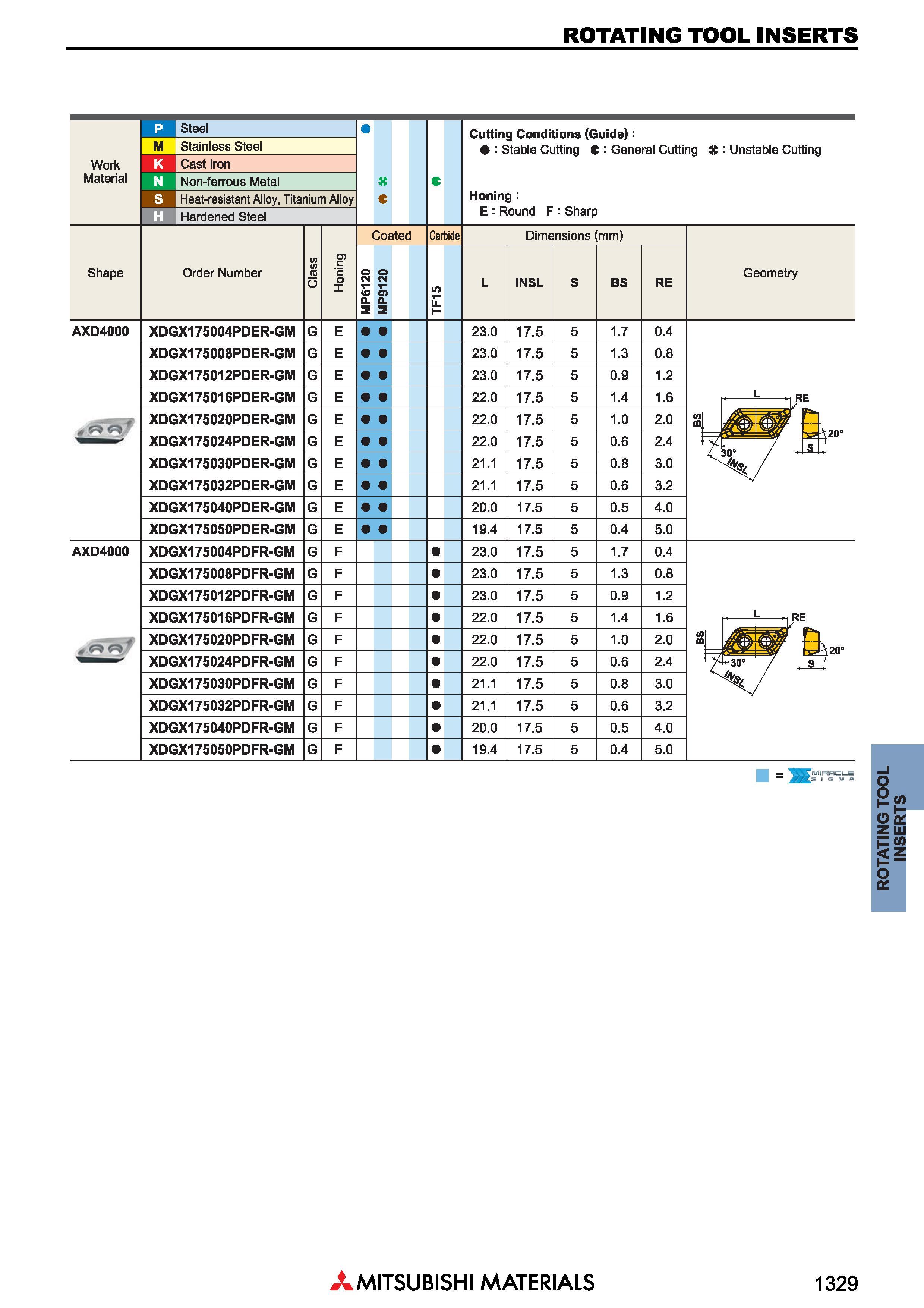 1329 Сменные режущие пластины для фрез Mitsubishi ROTATING TOOL INSERTS Каталог MITSUBISHI 2018 Инструмент для станков Пластины сменные режущие Фрезы концевые твердосплавные и сборные с СРП Сверла спиральные Резцы токарные Державки Стр. 1329