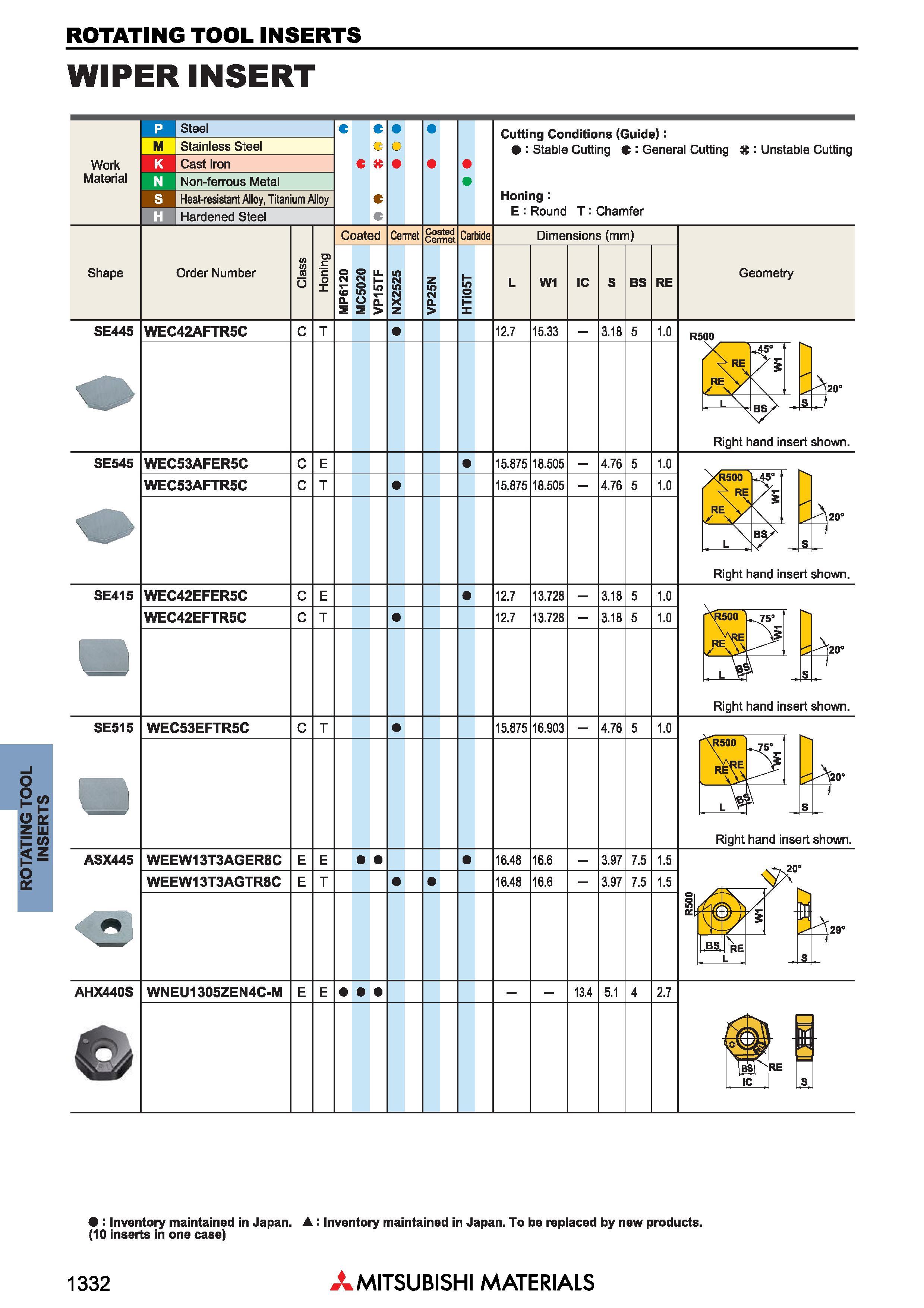 1332 Сменные режущие пластины для фрез Mitsubishi ROTATING TOOL INSERTS Каталог MITSUBISHI 2018 Инструмент для станков Пластины сменные режущие Фрезы концевые твердосплавные и сборные с СРП Сверла спиральные Резцы токарные Державки Стр. 1332