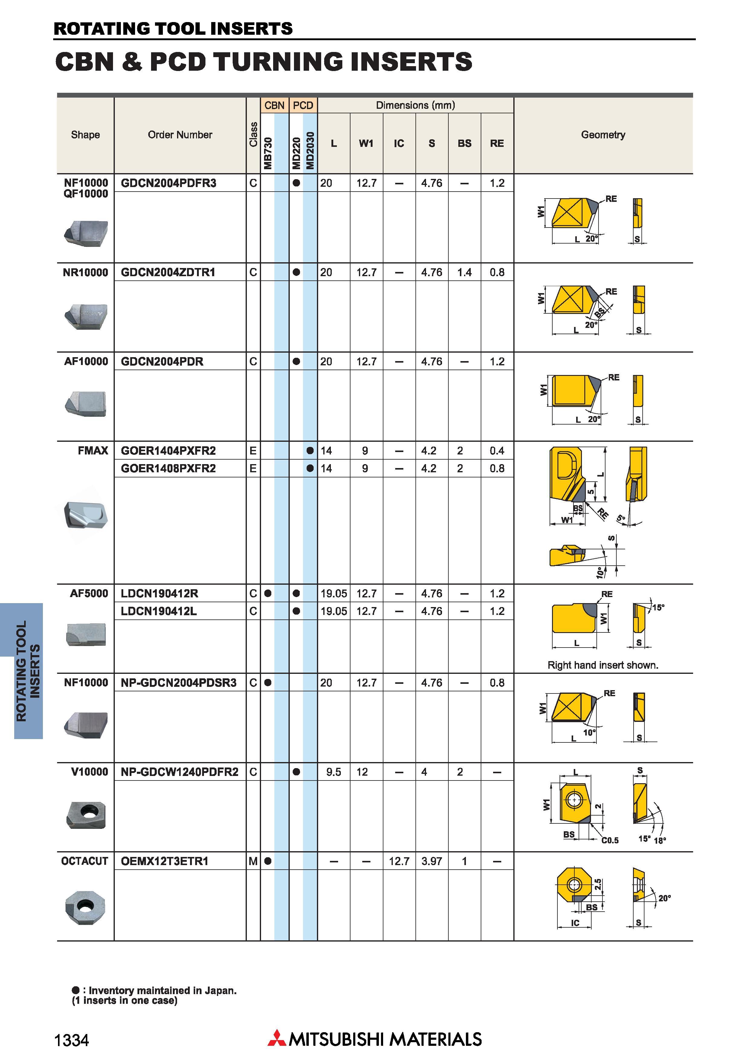1334 Сменные режущие пластины для фрез Mitsubishi ROTATING TOOL INSERTS Каталог MITSUBISHI 2018 Инструмент для станков Пластины сменные режущие Фрезы концевые твердосплавные и сборные с СРП Сверла спиральные Резцы токарные Державки Стр. 1334