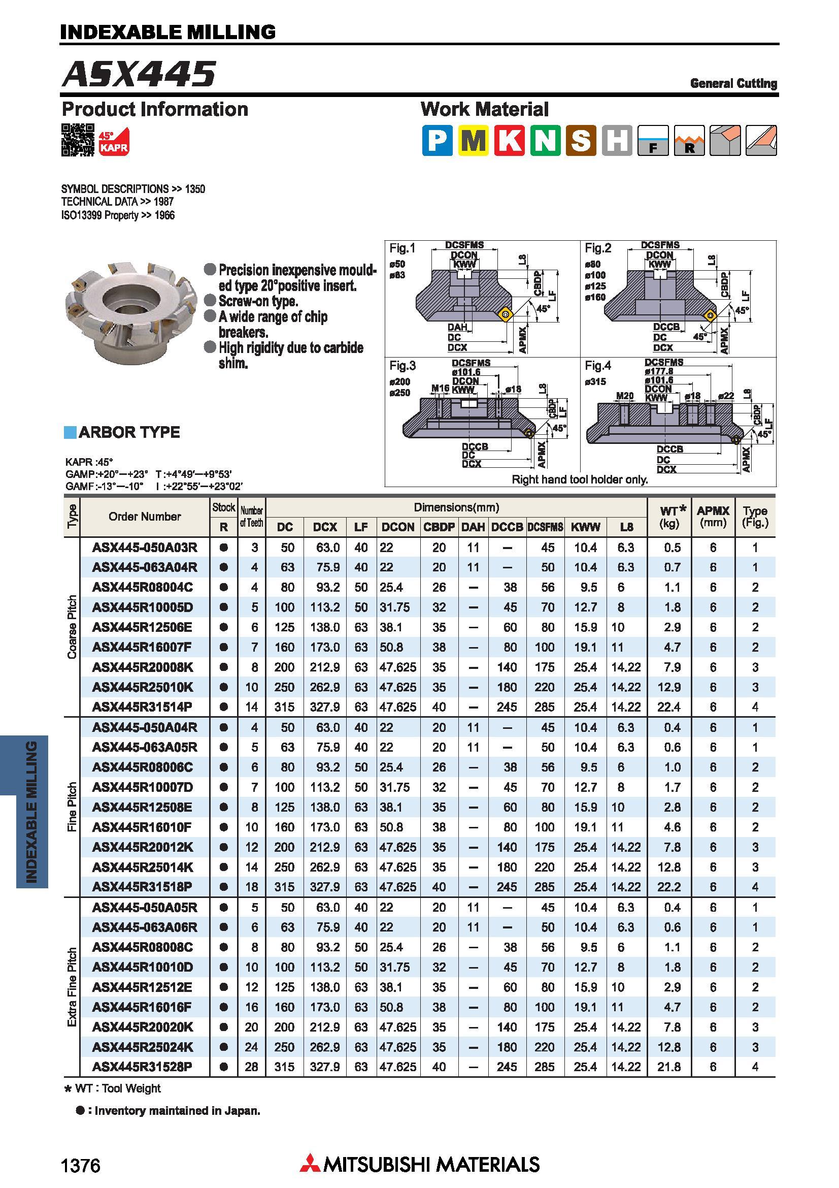 1376 Фрезы Mitsubishi со сменными режущими пластинами INDEXABLE MILLING Каталог MITSUBISHI 2018 Инструмент для станков Пластины сменные режущие Фрезы концевые твердосплавные и сборные с СРП Сверла спиральные Резцы токарные Державки Стр. 1376