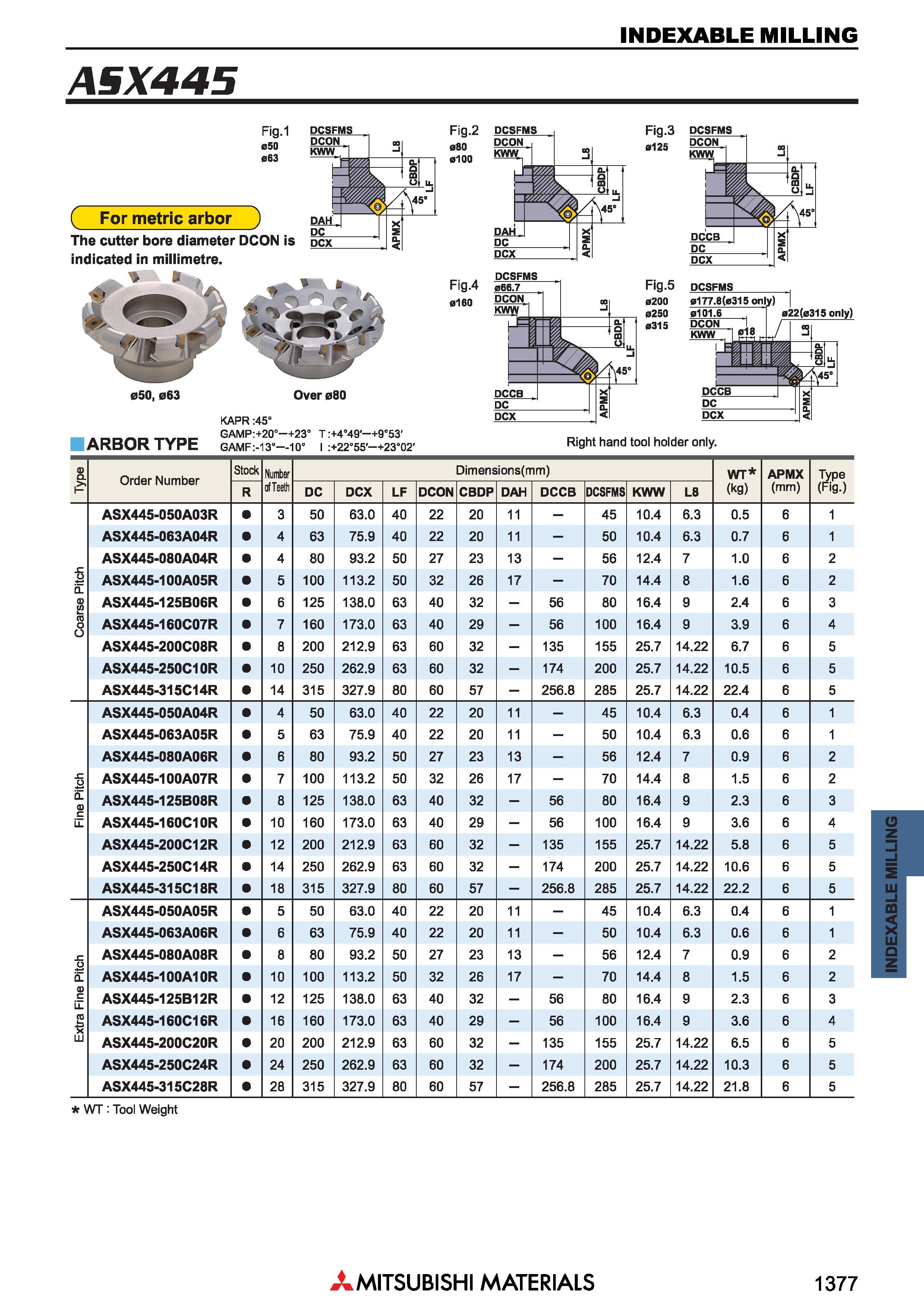1377 Фрезы Mitsubishi со сменными режущими пластинами INDEXABLE MILLING Каталог MITSUBISHI 2018 Инструмент для станков Пластины сменные режущие Фрезы концевые твердосплавные и сборные с СРП Сверла спиральные Резцы токарные Державки Стр. 1377