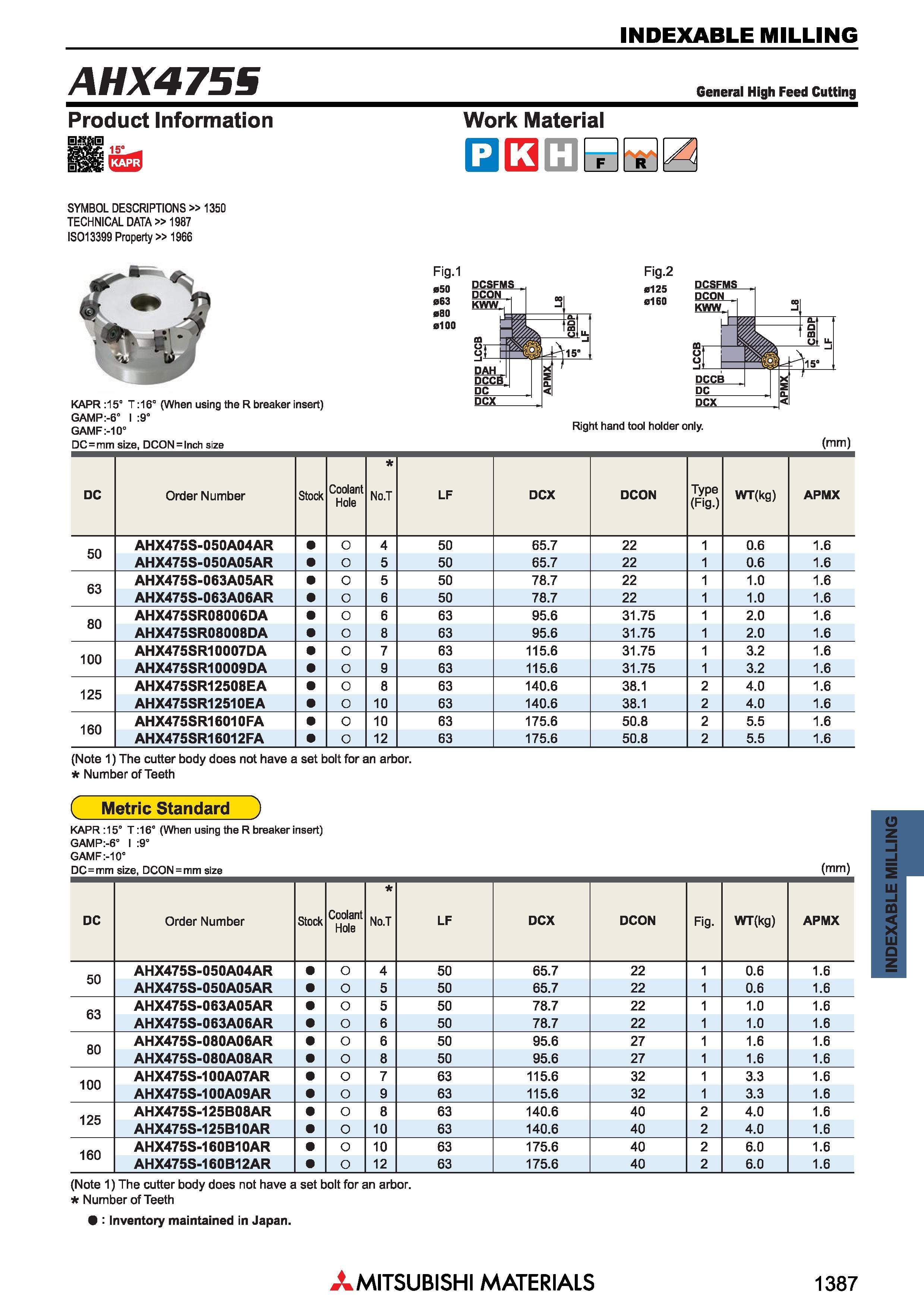 1387 Фрезы Mitsubishi со сменными режущими пластинами INDEXABLE MILLING Каталог MITSUBISHI 2018 Инструмент для станков Пластины сменные режущие Фрезы концевые твердосплавные и сборные с СРП Сверла спиральные Резцы токарные Державки Стр. 1387