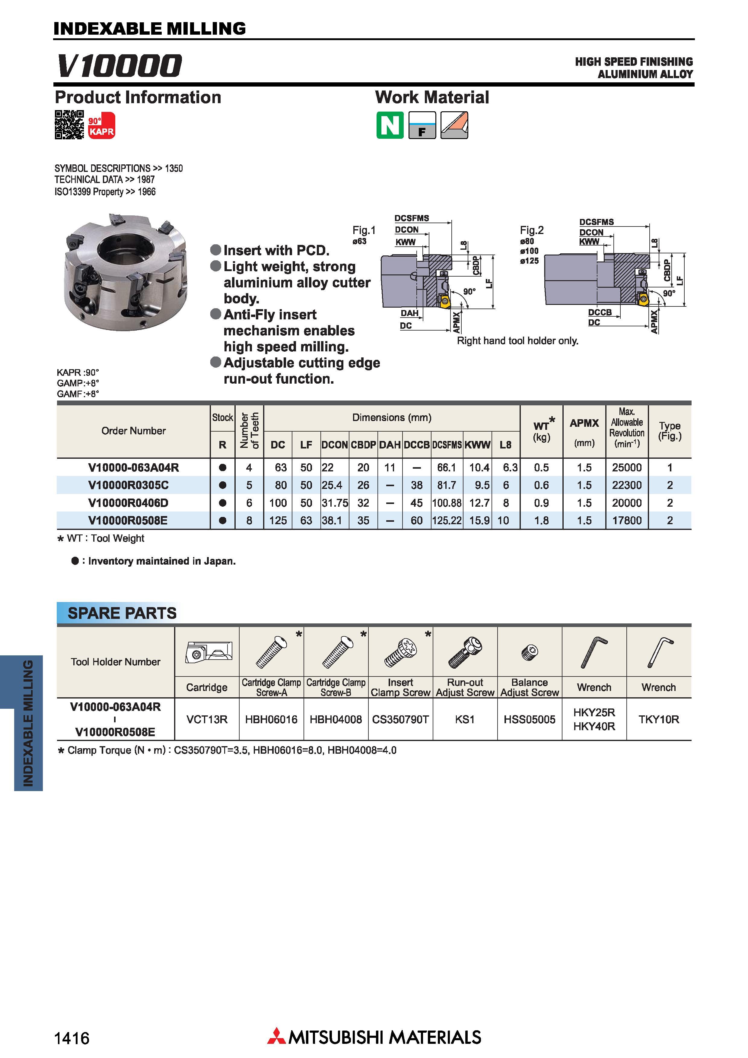 1416 Фрезы Mitsubishi со сменными режущими пластинами INDEXABLE MILLING Каталог MITSUBISHI 2018 Инструмент для станков Пластины сменные режущие Фрезы концевые твердосплавные и сборные с СРП Сверла спиральные Резцы токарные Державки Стр. 1416
