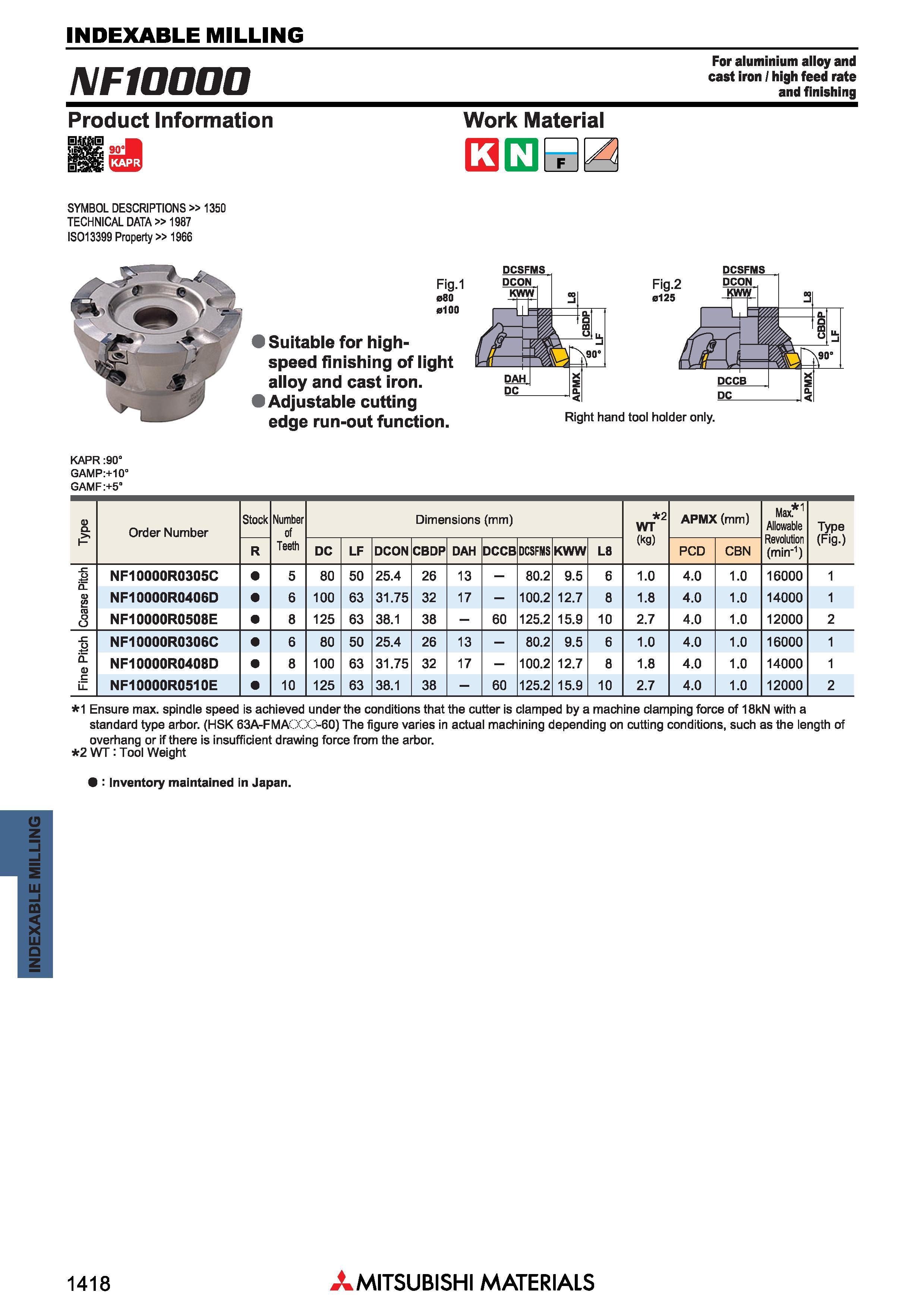 1418 Фрезы Mitsubishi со сменными режущими пластинами INDEXABLE MILLING Каталог MITSUBISHI 2018 Инструмент для станков Пластины сменные режущие Фрезы концевые твердосплавные и сборные с СРП Сверла спиральные Резцы токарные Державки Стр. 1418