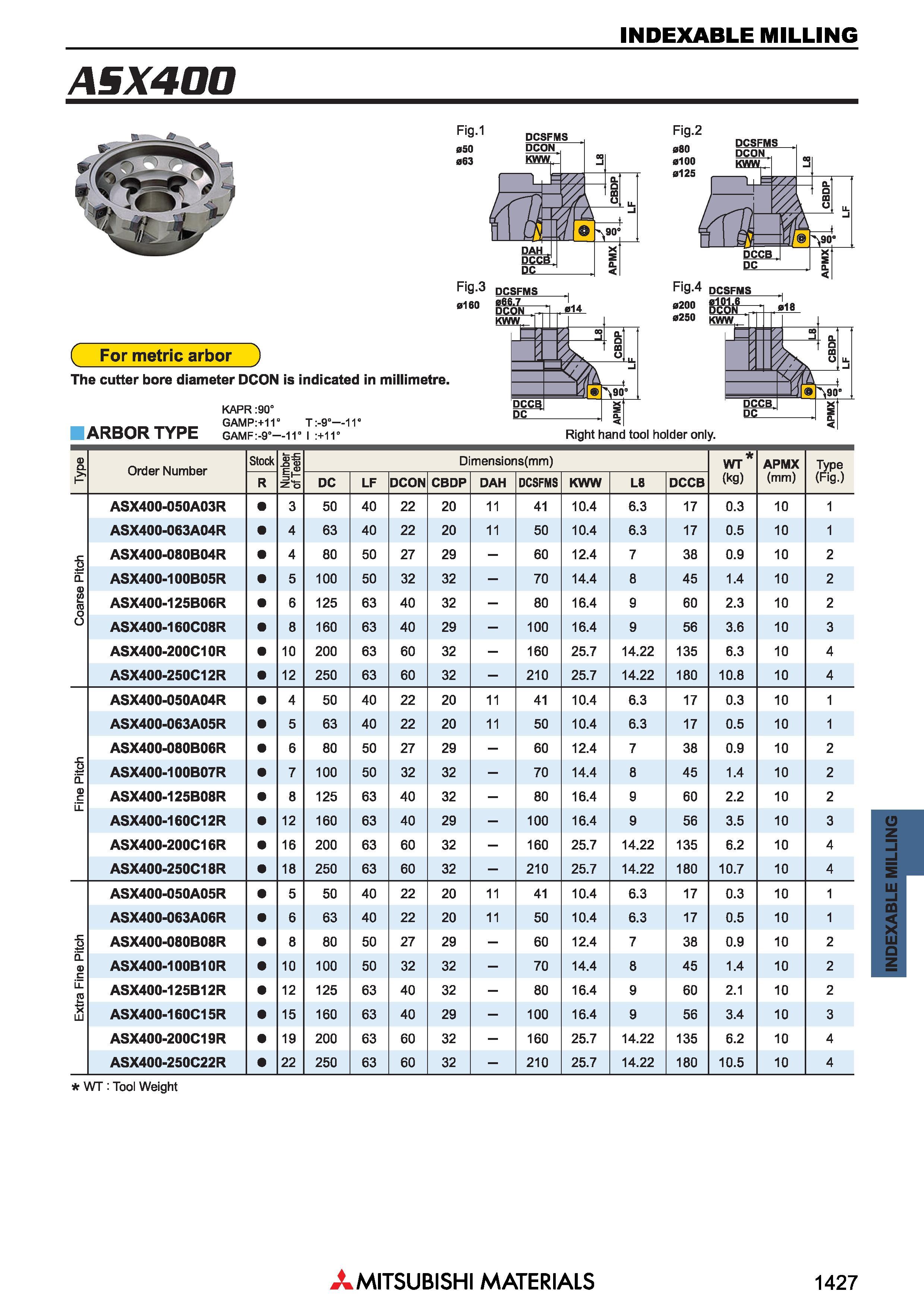 1427 Фрезы Mitsubishi со сменными режущими пластинами INDEXABLE MILLING Каталог MITSUBISHI 2018 Инструмент для станков Пластины сменные режущие Фрезы концевые твердосплавные и сборные с СРП Сверла спиральные Резцы токарные Державки Стр. 1427