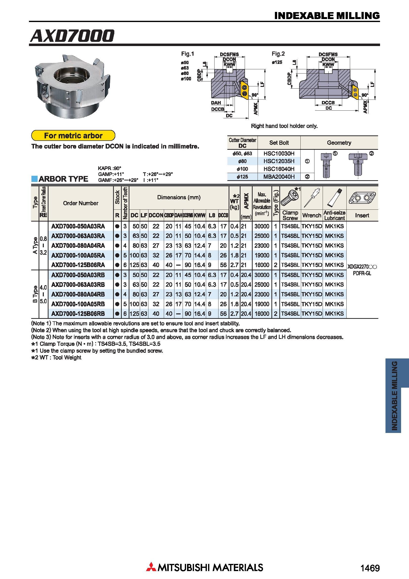 1469 Фрезы Mitsubishi со сменными режущими пластинами INDEXABLE MILLING Каталог MITSUBISHI 2018 Инструмент для станков Пластины сменные режущие Фрезы концевые твердосплавные и сборные с СРП Сверла спиральные Резцы токарные Державки Стр. 1469
