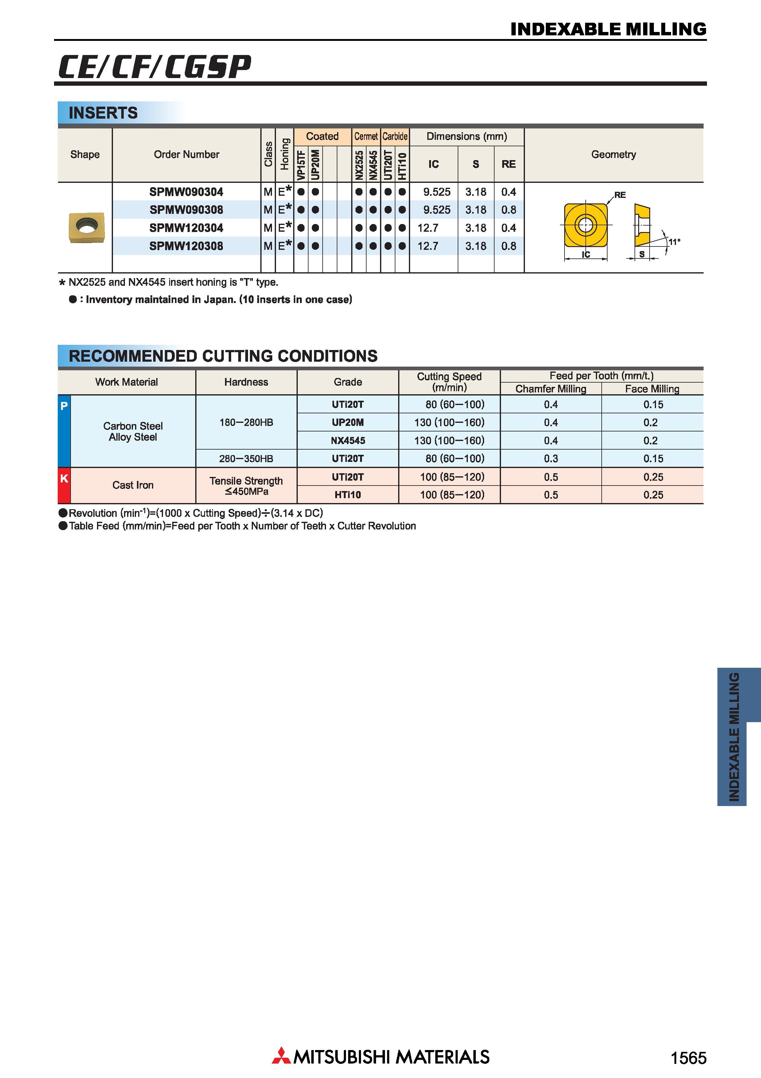 1565 Фрезы Mitsubishi со сменными режущими пластинами INDEXABLE MILLING Каталог MITSUBISHI 2018 Инструмент для станков Пластины сменные режущие Фрезы концевые твердосплавные и сборные с СРП Сверла спиральные Резцы токарные Державки Стр. 1565