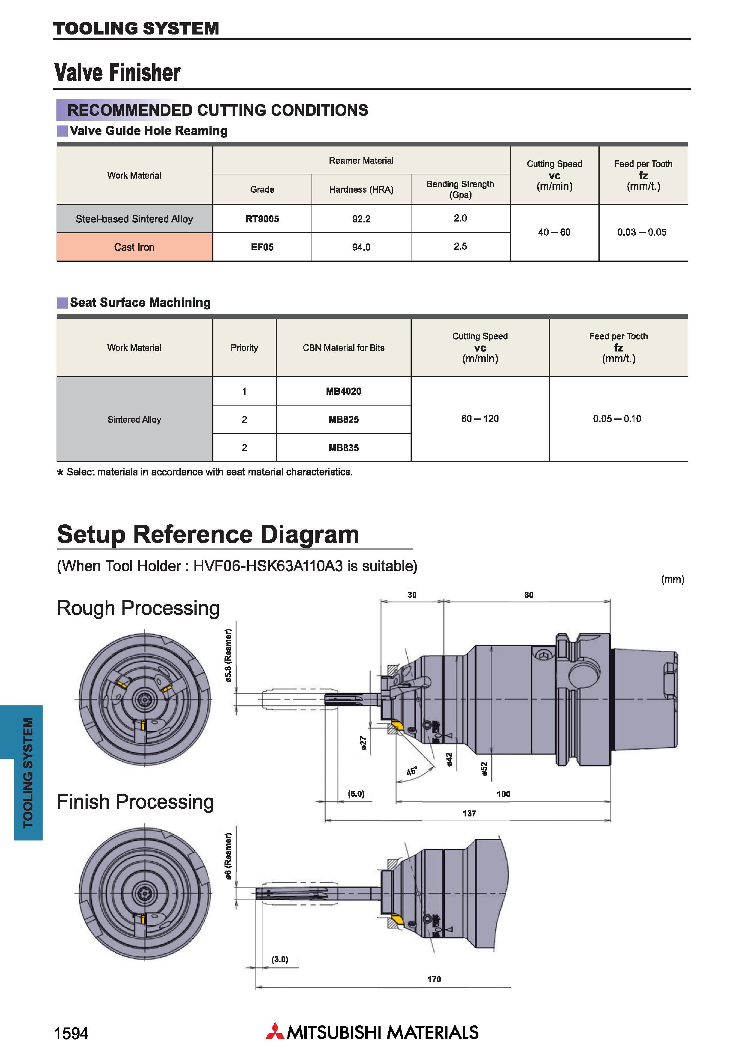 1594 TOOLING SYSTEM TOOLING SYSTEM Valve Finisher Рекомендуемые режимы резания при обработке на станке RECOMMENDED CUTTING CONDITIONS Valve Guide Hole Каталог MITSUBISHI 2018 Инструмент для станков Пластины сменные режущие Фрезы концевые твердосплавные и сборные с СРП Сверла спиральные Резцы токарные Державки Стр. 1594