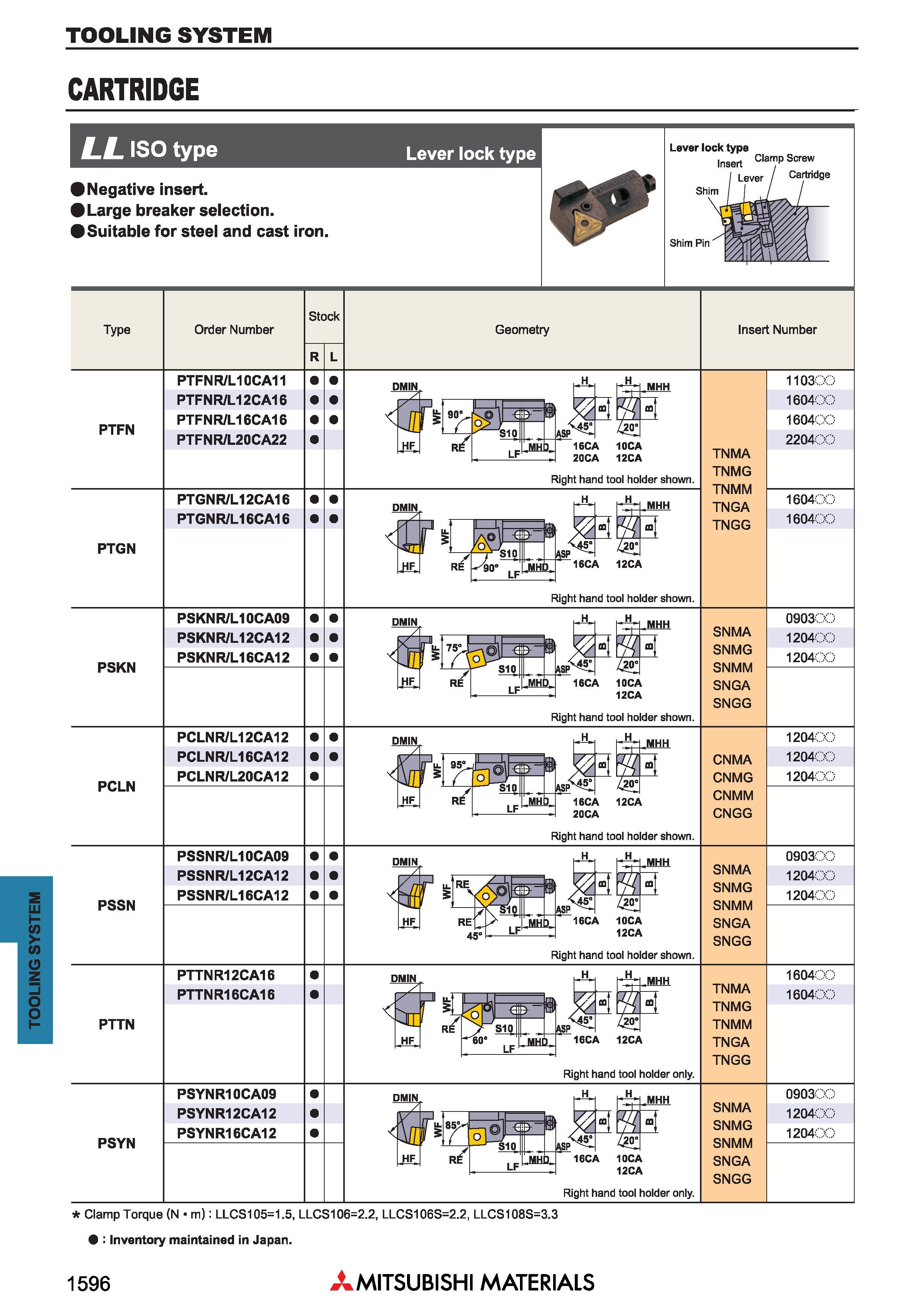 1596 TOOLING SYSTEM TOOLING SYSTEM CARTRIDGE LL ISO type Lever lock type Negative insert Large breaker selection Suitable for steel and cast iron Type Каталог MITSUBISHI 2018 Инструмент для станков Пластины сменные режущие Фрезы концевые твердосплавные и сборные с СРП Сверла спиральные Резцы токарные Державки Стр. 1596