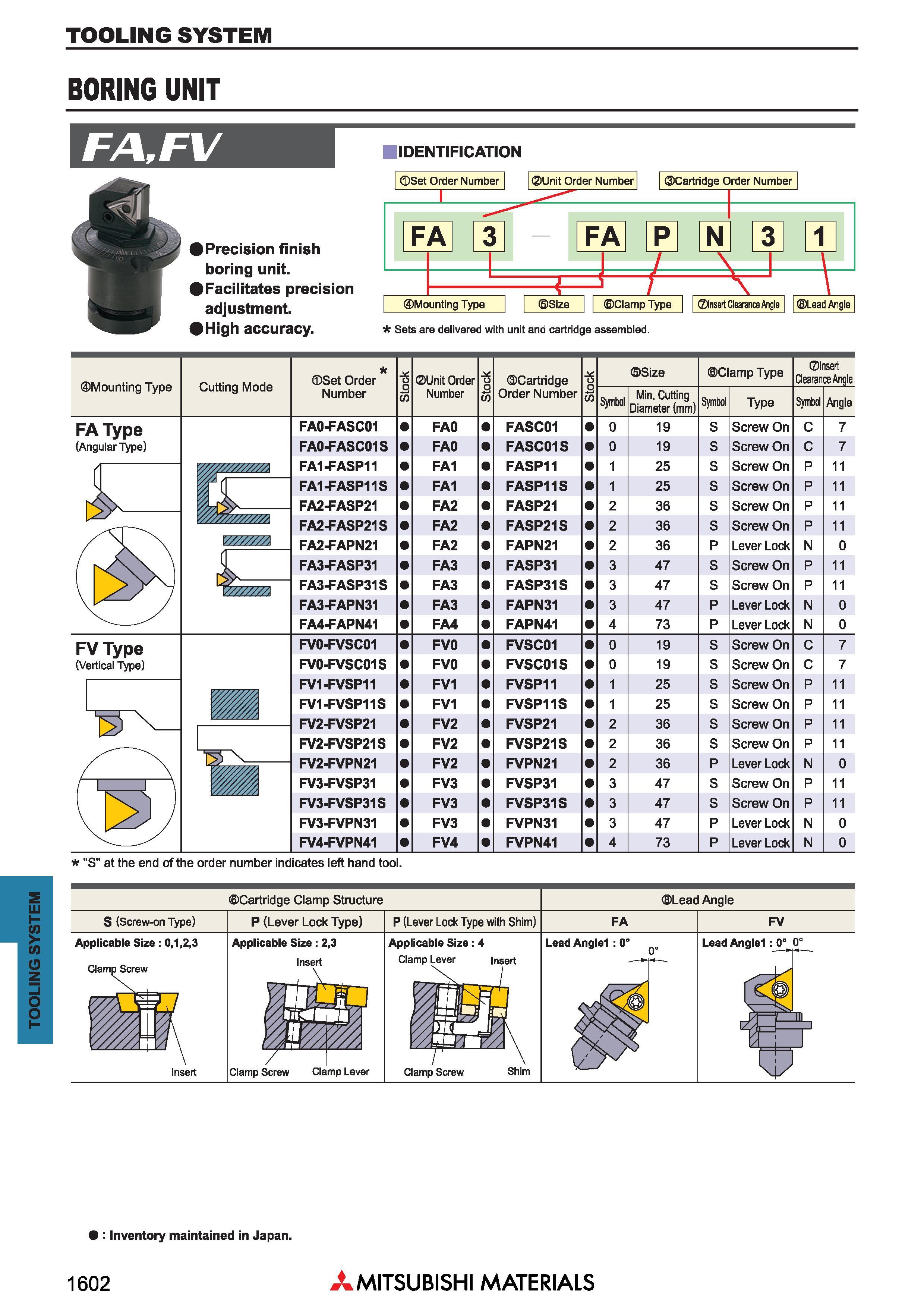 1602 TOOLING SYSTEM TOOLING SYSTEM BORING UNIT FA,F V IDENTIFICATION ) Precision finish boring unit >Facilitates precision adjustment I High accuracy Каталог MITSUBISHI 2018 Инструмент для станков Пластины сменные режущие Фрезы концевые твердосплавные и сборные с СРП Сверла спиральные Резцы токарные Державки Стр. 1602