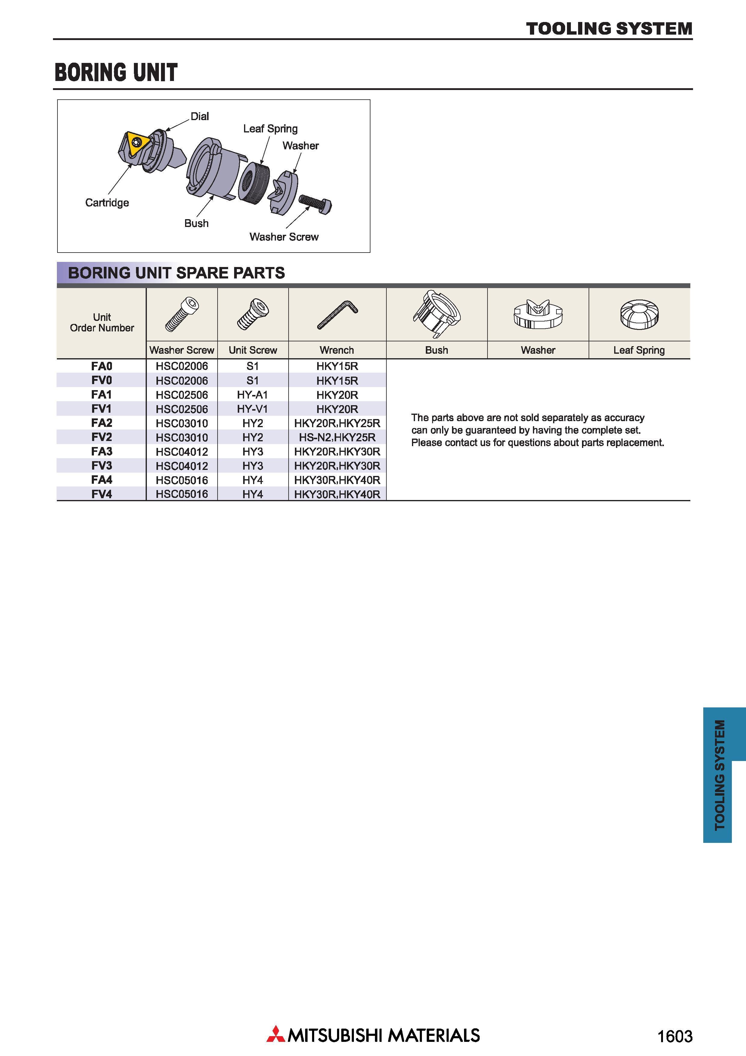 1603 TOOLING SYSTEM BORING UNIT Washer Screw BORING UNIT Запасные части для металлорежущего инструмента SPARE PARTS Unit Обозначение Order Number Wash Каталог MITSUBISHI 2018 Инструмент для станков Пластины сменные режущие Фрезы концевые твердосплавные и сборные с СРП Сверла спиральные Резцы токарные Державки Стр. 1603