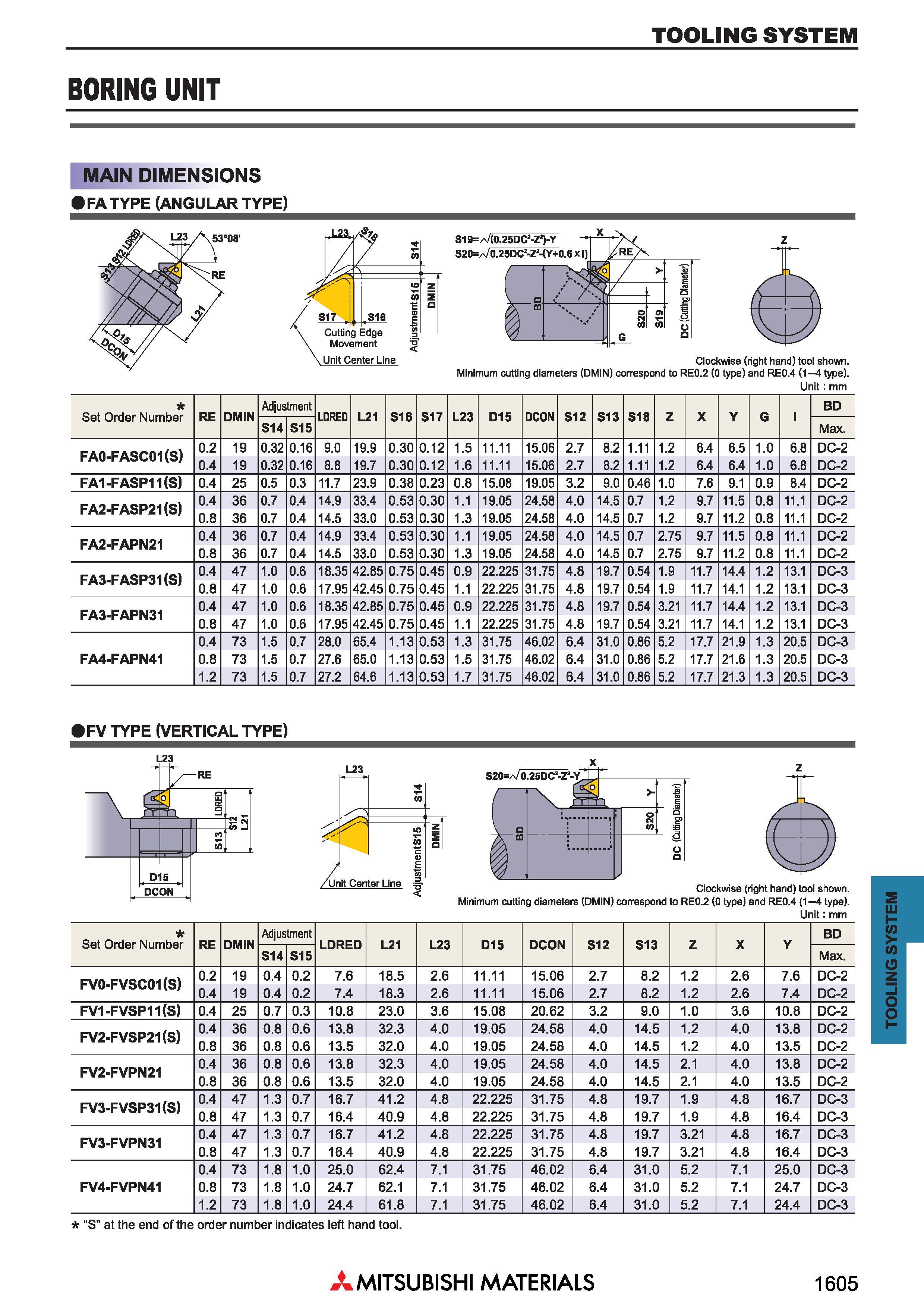 1605 TOOLING SYSTEM BORING UNIT MAIN DIMENSIONS FA TYPE (ANGULAR TYPE) Unit: mm Set Обозначение Order Number RE DMIN Adjustment LDRED L21 S16 S17 L23 Каталог MITSUBISHI 2018 Инструмент для станков Пластины сменные режущие Фрезы концевые твердосплавные и сборные с СРП Сверла спиральные Резцы токарные Державки Стр. 1605