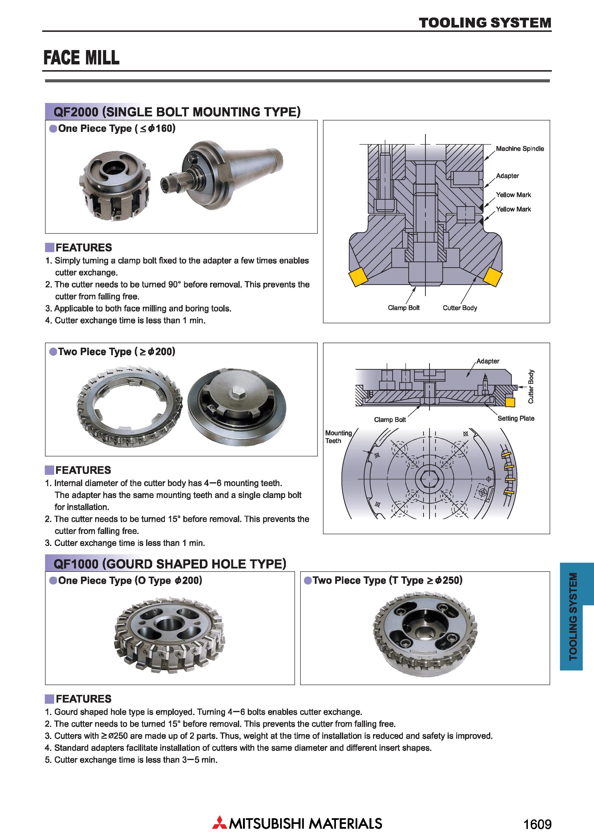 1609 TOOLING SYSTEM FACE MILL QF2000 (SINGLE BOLT MOUNTING TYPE) 1 One Piece Type (<0160) FEATURES 1 Simply turning a clamp bolt fixed to the adapter Каталог MITSUBISHI 2018 Инструмент для станков Пластины сменные режущие Фрезы концевые твердосплавные и сборные с СРП Сверла спиральные Резцы токарные Державки Стр. 1609