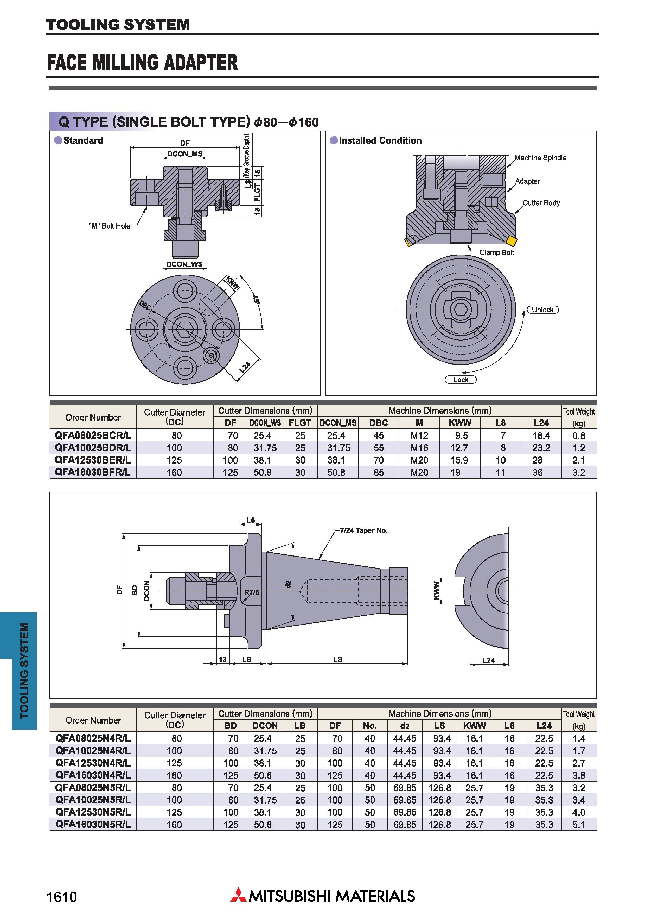 1610 TOOLING SYSTEM TOOLING SYSTEM FACE MILLING ADAPTER Q TYPE (SINGLE BOLT TYPE) 80-0160 Обозначение Order Number Cutter Diameter (DC) Cutter Размеры Каталог MITSUBISHI 2018 Инструмент для станков Пластины сменные режущие Фрезы концевые твердосплавные и сборные с СРП Сверла спиральные Резцы токарные Державки Стр. 1610