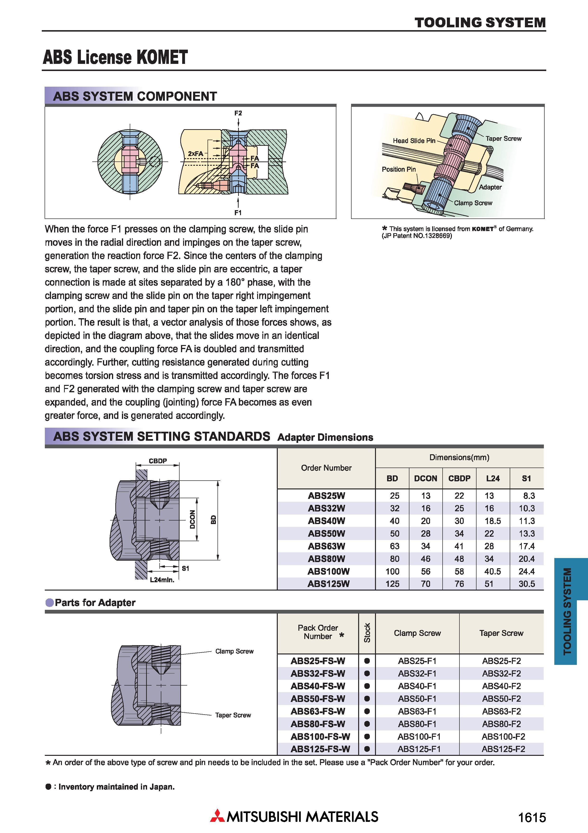 1615 TOOLING SYSTEM ABS License KOMET When the force F1 presses on the clamping screw, the slide pin moves in the radial direction and impinges on the Каталог MITSUBISHI 2018 Инструмент для станков Пластины сменные режущие Фрезы концевые твердосплавные и сборные с СРП Сверла спиральные Резцы токарные Державки Стр. 1615