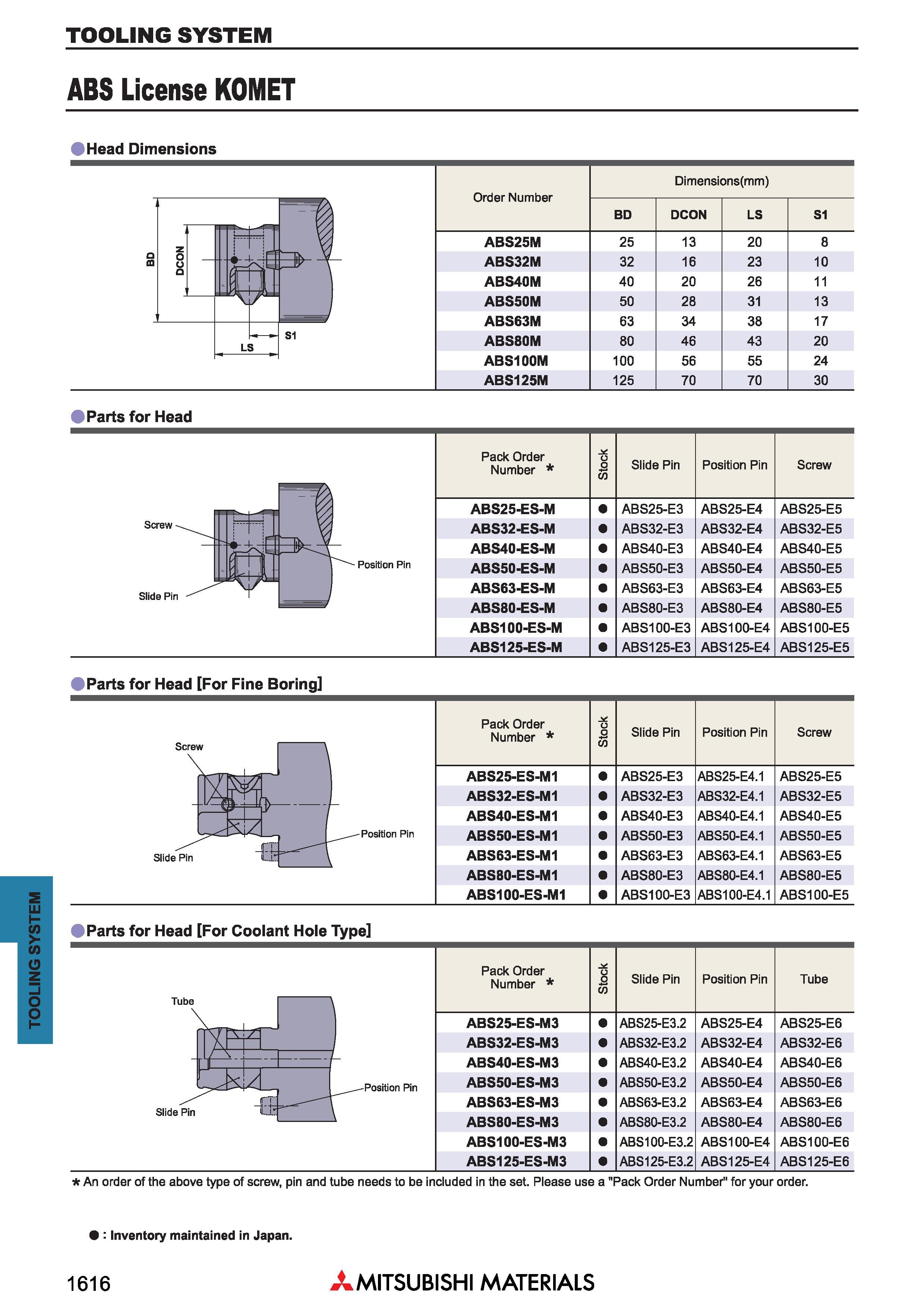1616 TOOLING SYSTEM ABS License KOMET Head Dimensions Обозначение Order Number Dimensions(mm) BD DCON LS S1 ABS25M 25 13 20 8 ABS32M 32 16 23 10 ABS40 Каталог MITSUBISHI 2018 Инструмент для станков Пластины сменные режущие Фрезы концевые твердосплавные и сборные с СРП Сверла спиральные Резцы токарные Державки Стр. 1616