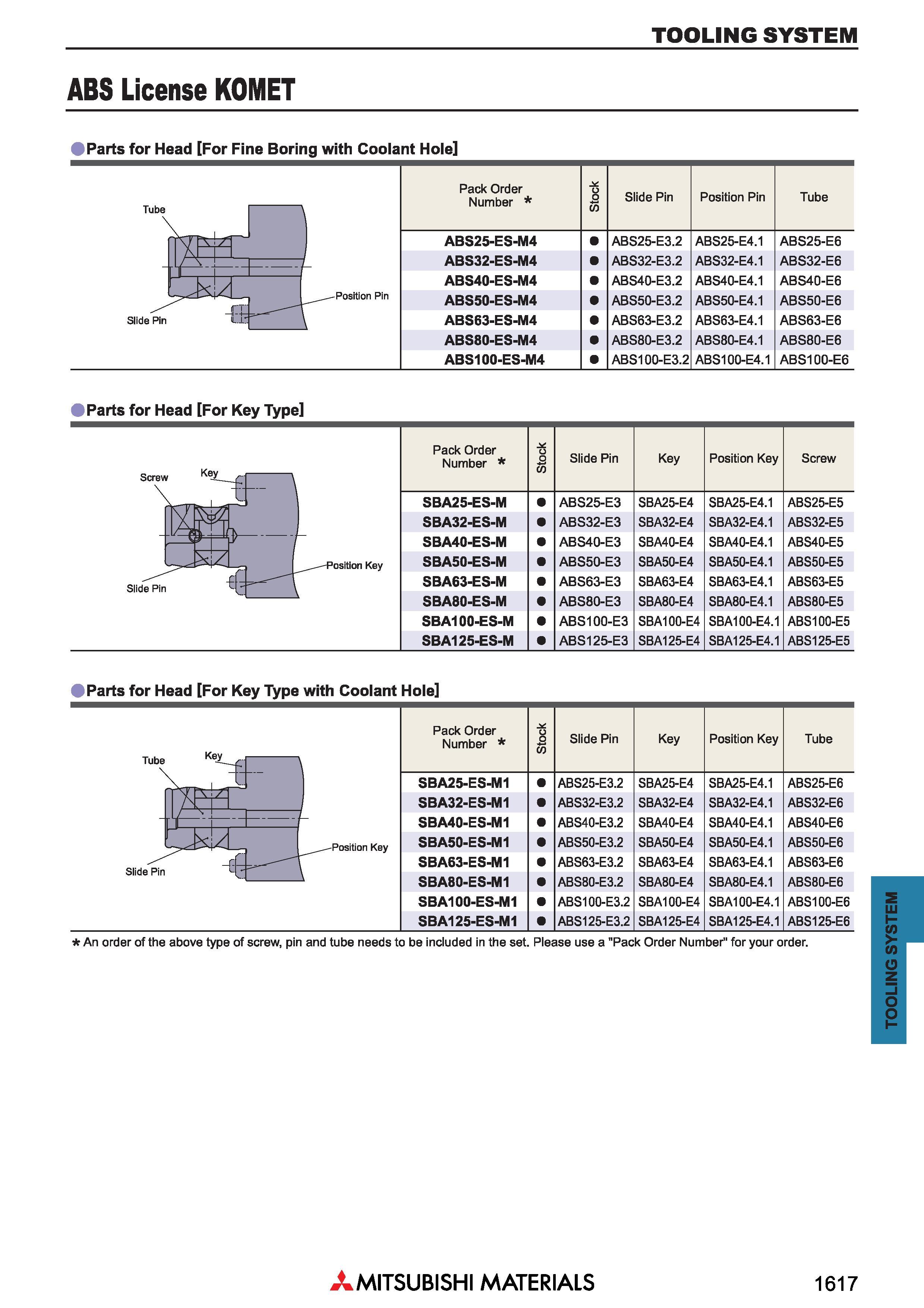 1617 TOOLING SYSTEM ABS License KOMET Parts for Head For Fine Boring with Coolant Hole Pack Обозначение Order Number W Slide Pin Position Pin Tube ABS Каталог MITSUBISHI 2018 Инструмент для станков Пластины сменные режущие Фрезы концевые твердосплавные и сборные с СРП Сверла спиральные Резцы токарные Державки Стр. 1617