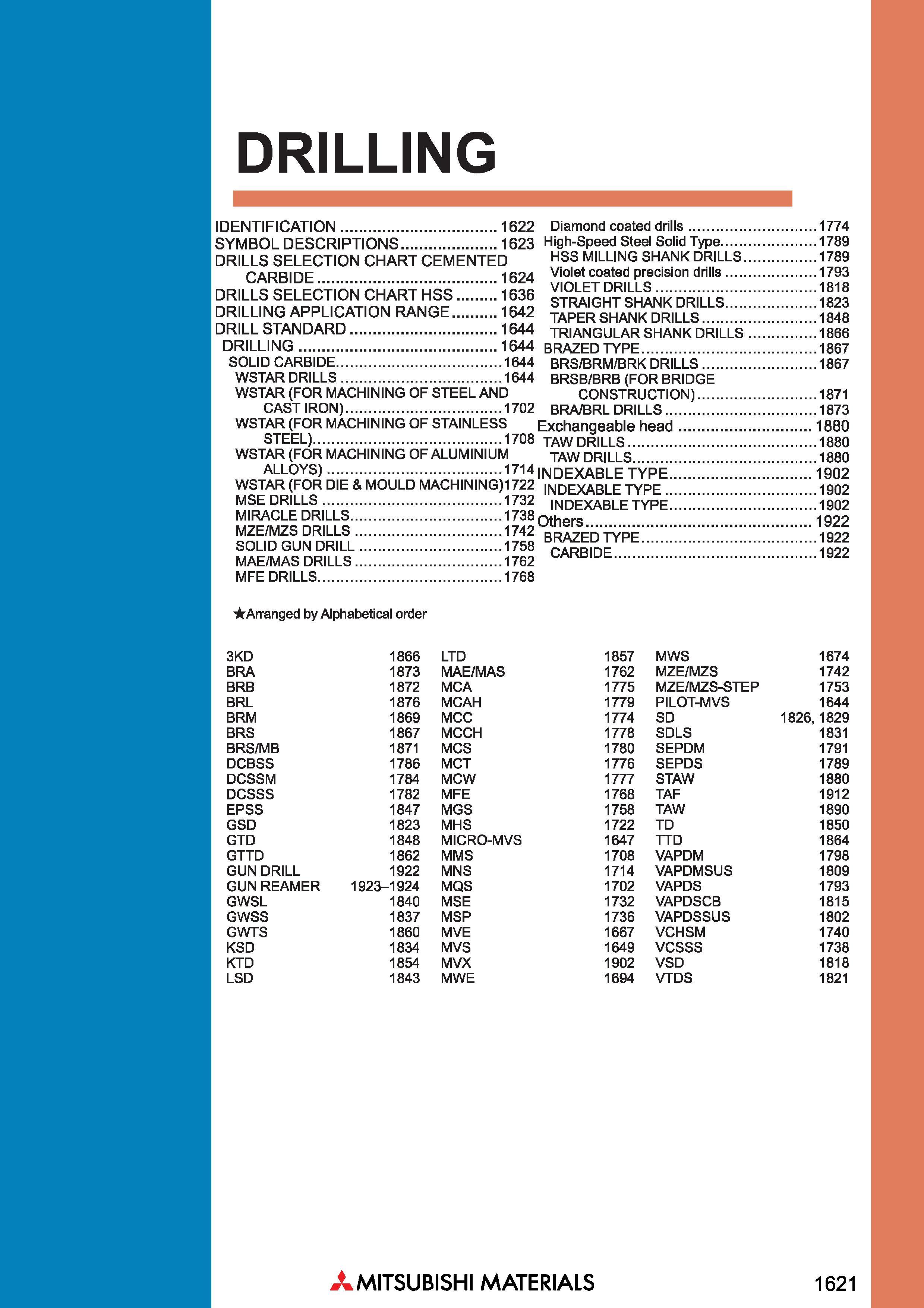 1621 DRILLING IDENTIFICATION 1622 SYMBOL DESCRIPTIONS 1623 DRILLS SELECTION CHART CEMENTED CARBIDE 1624 DRILLS SELECTION CHART HSS 1636 DRILLING APPLI Каталог MITSUBISHI 2018 Инструмент для станков Пластины сменные режущие Фрезы концевые твердосплавные и сборные с СРП Сверла спиральные Резцы токарные Державки Стр. 1621
