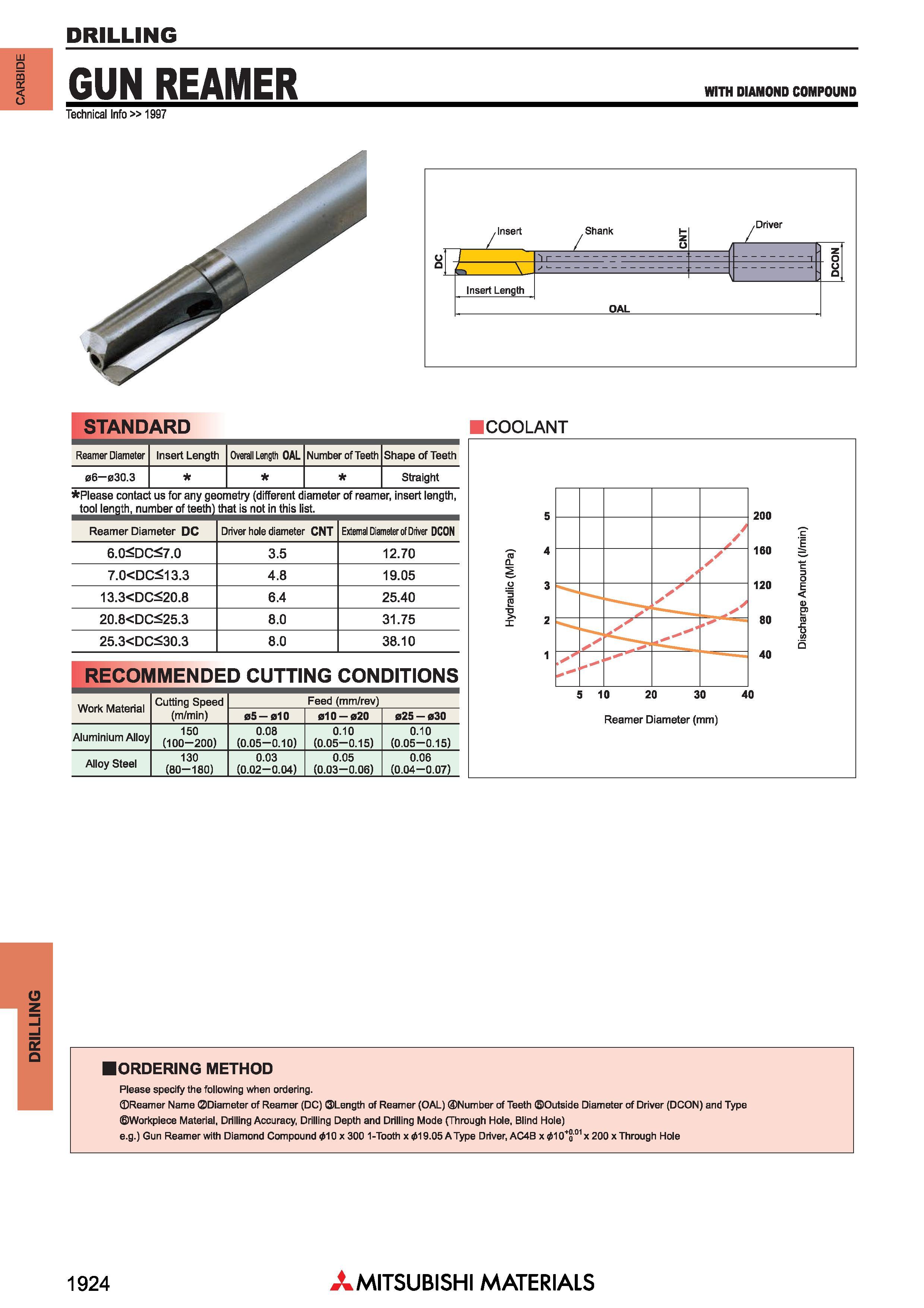 1924 DRILLING GUN REAMER WITH DIAMOND COMPOUND Technical Info 1997 Insert Insert Length Shank / Driver STANDARD Reamer Diameter Insert Length Overall Каталог MITSUBISHI 2018 Инструмент для станков Пластины сменные режущие Фрезы концевые твердосплавные и сборные с СРП Сверла спиральные Резцы токарные Державки Стр. 1924