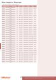 558 Меры твердости / Инденторы 2 Мера твердости по Бринеллю с сертификатом DAkkS / ISO № Описание Вели- чина Шкала Форма Размер Материал 63ETB238 Мера твер Каталог MITUTOYO 2017 Инструмент измерительный Микрометры цифровые и механические Штангенциркули стандартные и специальные Индикаторы Индикаторные головки Приборы из Японии Стр. 558