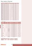 560 Меры твердости / Инденторы 4 Мера твердости по Кнупу с сертификатом MPA NRW № Описание Величина Шкала Форма Размер Материал 63ETB946 Мера твердости по Каталог MITUTOYO 2017 Инструмент измерительный Микрометры цифровые и механические Штангенциркули стандартные и специальные Индикаторы Индикаторные головки Приборы из Японии Стр. 560