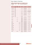 561 Меры твердости / Инденторы по Кнупу № Алмазный индентор Материал Тип машины 19BAA062MPA HK 0,01 HM/MVK Серии HM-100 HM-200 MVK с сертификатом ISO 19BAA Каталог MITUTOYO 2017 Инструмент измерительный Микрометры цифровые и механические Штангенциркули стандартные и специальные Индикаторы Индикаторные головки Приборы из Японии Стр. 561