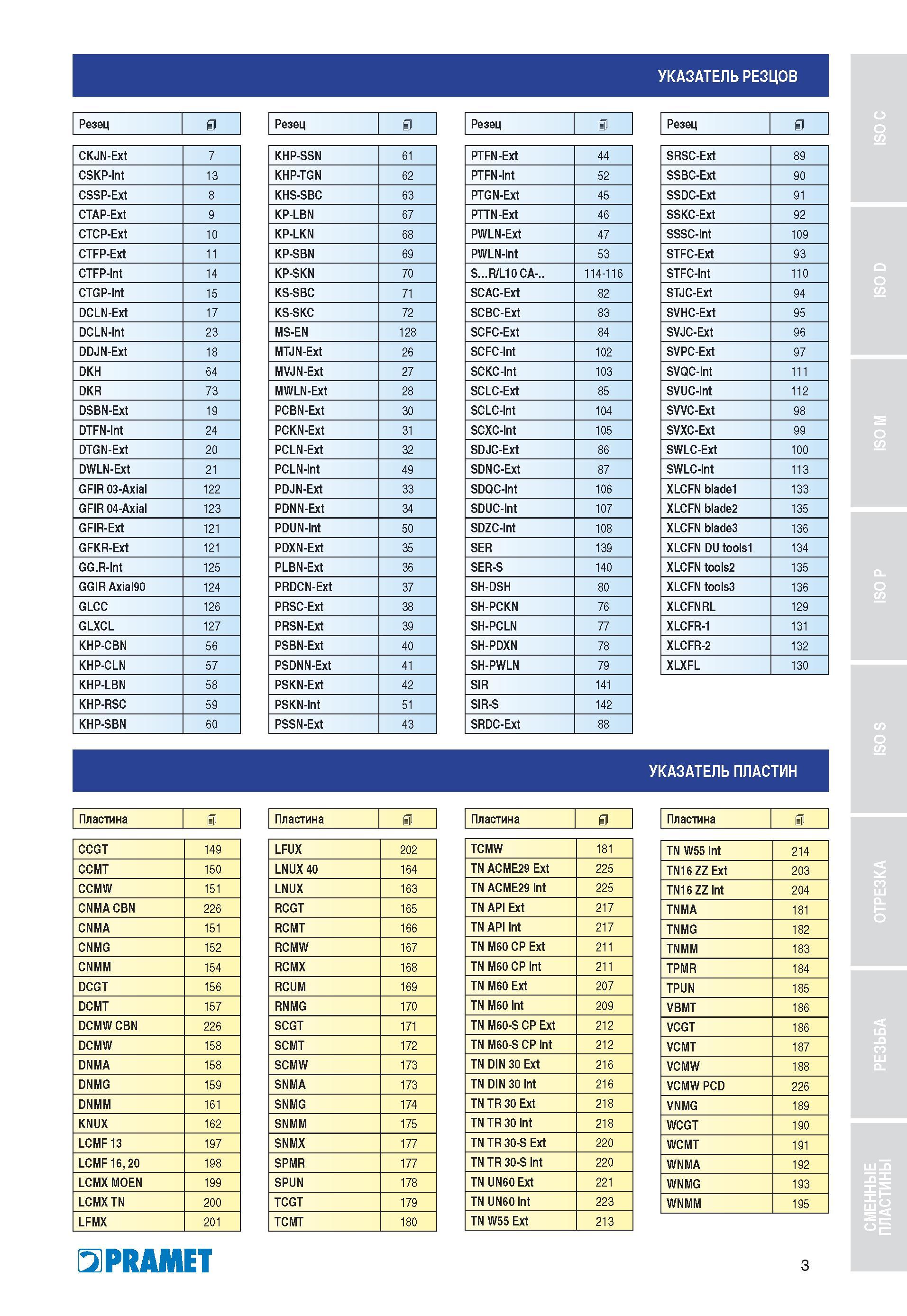 4 УКАЗАТЕЛЬ РЕЗЦОВ Резец SRSC-Ext 89 SSBC-Ext 90 SSDC-Ext 91 SSKC-Ext 92 SSSC-Int 109 STFC-Ext 93 STFC-Int 110 STJC-Ext 94 SVHC-Ext 95 SVJC-Ext 96 Каталог PRAMET 2010 Токарный инструмент со сменными режущими неперетачиваемыми пластинами для наружного точения и внутреннего растачивания на металлорежущих станках Стр. 3