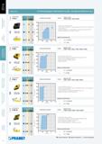301 Функциональная диаграмма металлорежущего инструмента Pramet для токарной обрботки Применено в сменных режущих токарных пластинах CNMG SNMG TNMG WNMG в 2,0 Каталог PRAMET 2014 на русском языке Токарная обработка Точение Отрезка Обработка канавок Нарезание резьбы Стр. 300