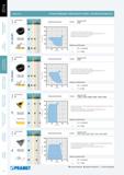 307 Подробное описание стружколомов для токарных режущих пластин Pramet (Чехия) Круглые и треугольные пластины Область применения Диапазон условий резания Пода Каталог PRAMET 2014 на русском языке Токарная обработка Точение Отрезка Обработка канавок Нарезание резьбы Стр. 306