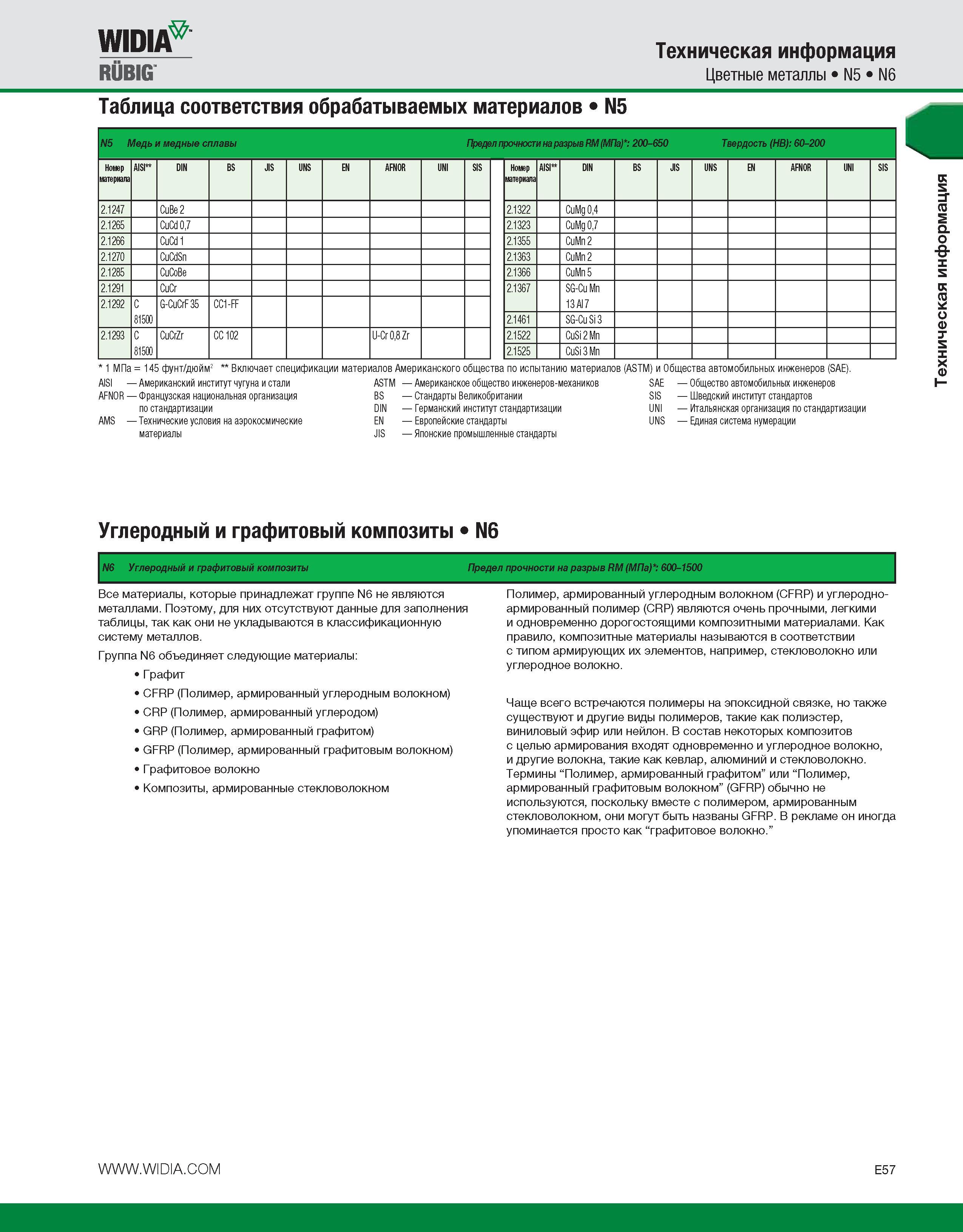 541 Углеродный и графитовый композиты Предел прочности на разрыв Rm (МПа) 600-1500 Все материалы, которые принадлежат группе N6 не являются металлами Каталог WIDIA 2010 Режущий осевой инструмент Цельные концевые фрезы из твердого сплава и быстрорежущие Сверла спиральные Развертки многолезвийные Стр. E57