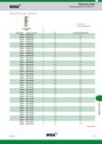 175 WIDIA (Сверла TOP DRILL M1 UP(M) продолжение) Модульные сверла Режущие пластины TOP DRILL M1 лучший выбор о альтернативный выбор сплав WU25PD TiA Каталог WIDIA 2017 Режущий инструмент для обработки отверстий на металлорежущих станках Твердосплавные сверла Пластины Развертки Расточные головки с СРП Стр. U11