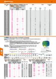 260 Hoffmann Group Длина L зубьев на дюйм s 171150 s 171250 S3 ширина Толщина 0 зажимного отверстия мм ifcGannt- ДИ В KOMET GROUP Машинно Каталог HOFFMANN GROUP 2018 Профессиональный режущий и вспомогательный инструмент для промышленного оборудования Сверла Фрезы Метчики Державки Стр. 260
