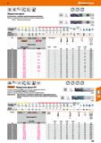 299 Hoffmann Group HSS Co8 DIN 844 HR ЛЛА W и 30° 14 DIN 1835 В Обдирочная фреза Затылованные, с мелкими стружколомающими канавками Геоме Каталог HOFFMANN GROUP 2018 Профессиональный режущий и вспомогательный инструмент для промышленного оборудования Сверла Фрезы Метчики Державки Стр. 299