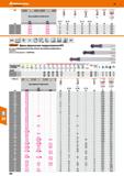 398 Hoffmann Group 49 0Df 207175 207176 Фреза шарообразная твердосплавная it 0D, 1 T 220° 260° 207175 207176 207175 207176 мм TiAIN мм 4 Каталог HOFFMANN GROUP 2018 Профессиональный режущий и вспомогательный инструмент для промышленного оборудования Сверла Фрезы Метчики Державки Стр. 398