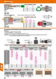 886 Hoffmann Group 49 Компенсация длины при сжатии мм 7,5 10 Компенсация длины при растяжении мм 7,5 10 наружный 0 D мм 41 60 0D, мм 19 3 Каталог HOFFMANN GROUP 2018 Профессиональный режущий и вспомогательный инструмент для промышленного оборудования Сверла Фрезы Метчики Державки Стр. 886
