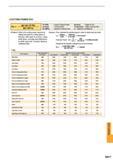 1629 Formulae for face milling CUTTING POWER (Pc) PC ap ae vf Kc 60 106xt7 Pc (kW) Actual Cutting Power ae (mm) Cutting Width Kc (MPa) Specific Cutting Каталог MITSUBISHI 2015 Токарный и вращающийся инструмент Инструментальные решения для оборудования Стр. Q017 ENG