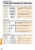 1632 Types and shapes of end mill Peripheral Cutting Edge Kind Shape Feature Ordinary flute type is most generally used for the slotting side milling an Каталог MITSUBISHI 2015 Токарный и вращающийся инструмент Инструментальные решения для оборудования Стр. Q020 ENG