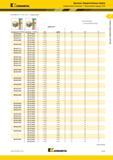 175 Kennametal Цельные твердосплавные сверла Kenna Universal Внутренний подвод СОЖ (B976A/B977A 3xD/ 5xD продолжение) минимальный KC7315 удлиненное KC731 Каталог KENNAMETAL 2018 Режущий инструмент для обработки отверстий в металлах и сплавах Быстрорежущие метчики и раскатники Сборные фрезы с СРП и твердосплавные Стр. G141