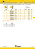 697 Многофункциональные метчики KENNAMETAL GOtap из быстрорежущей стали HSS-E с винтовыми канавками Глухие отверстия (T830 DIN 371, 374 и 376 Форма C для Каталог KENNAMETAL 2018 Режущий инструмент для обработки отверстий в металлах и сплавах Быстрорежущие метчики и раскатники Сборные фрезы с СРП и твердосплавные Стр. M41