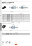 386 Станочные патроны ISO 9766 с конусом HSK Каталог SANDVIK COROMANT 2020 Фрезы и сверла с СМП Расточной инструмент Принадлежности и оснастка для станков Стр. L36