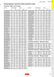 297 Режимы резания Точение Рекомендуемые значения глубин резания и подач Пластины T-Max для точения Пластины Глубина резания ар = мм Рек Mi Каталог SANDVIK COROMANT 2020 Инструмент для токарной обработки металла на станках Пластины режущие Токарные резцы и державки Инструментальная оснастка Стр. A293