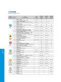600 Обработка конструкционных материалов резанием Группирование сталей и сплавов по ISO и классификация китайского производителя инструмента GESAC Каталог GESAC 2015 Металлорежущий инструмент для промышленного станочного оборудования Токарные резцы со сменными режущими пластинами Фрезы сборные и монолитные Сверла Стр. 594