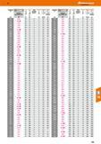 243 48 ЛЬ Hoffmann Group Teds t main you better номинальным 0 Развёртка для станков с ЧПУ Н7 S L, мм 1 кйщ ММ Число режущих кромокZ Т мм X < 750 N f мм/об Каталог HOFFMANN GROUP 2017 Инструмент режущий и вспомогательный для металлорежущих промышленных станков Резцы токарные Концевые твердосплавные фрезы Зажимные патроны Стр. 243