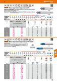 403 Сферическая концевая фреза Garant Hoffmann с корригированной формой режущих кромок без искажения профиля С двойной затыловкой задней поверхности зуба Каталог HOFFMANN GROUP 2017 Инструмент режущий и вспомогательный для металлорежущих промышленных станков Резцы токарные Концевые твердосплавные фрезы Зажимные патроны Стр. 403