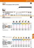 591 Сборные токарные расточные державки Garant Hoffmann Group A PCKN для ромбических сменных режущих пластин Немецкий металлорежущий инструмент со стандар Каталог HOFFMANN GROUP 2017 Инструмент режущий и вспомогательный для металлорежущих промышленных станков Резцы токарные Концевые твердосплавные фрезы Зажимные патроны Стр. 591
