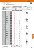 655 48 Hoffmann Group tfKyQCERa СМП CBN (5°/7°) СМП из КНБ с покрытием MEGACOAT Размер ME - MultiEdge; 2 режущие кромки на каждой СМП Размер МЕТ - MultiEd Каталог HOFFMANN GROUP 2017 Инструмент режущий и вспомогательный для металлорежущих промышленных станков Резцы токарные Концевые твердосплавные фрезы Зажимные патроны Стр. 655